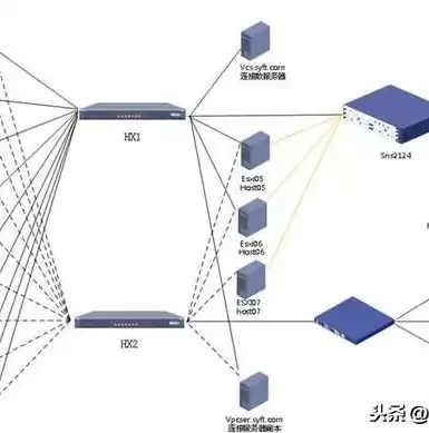 云桌面虚拟化几种架构类型区别，云桌面虚拟化几种架构类型