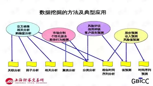 数据挖掘培训，数据挖掘培训ppt