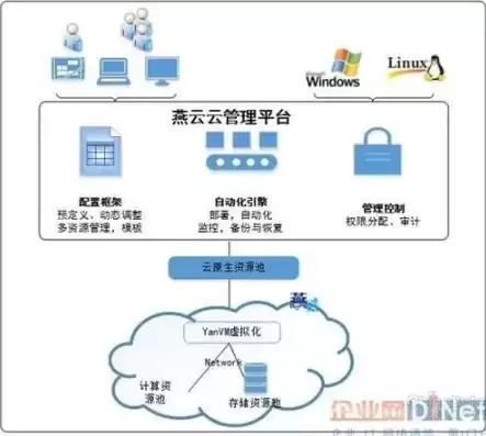 虚拟化云平台的好处，网络虚拟化及云平台系统搭建情况