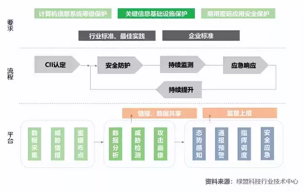 关键信息基础设施的运营者应当自行或者委托网络安全服务机构至少