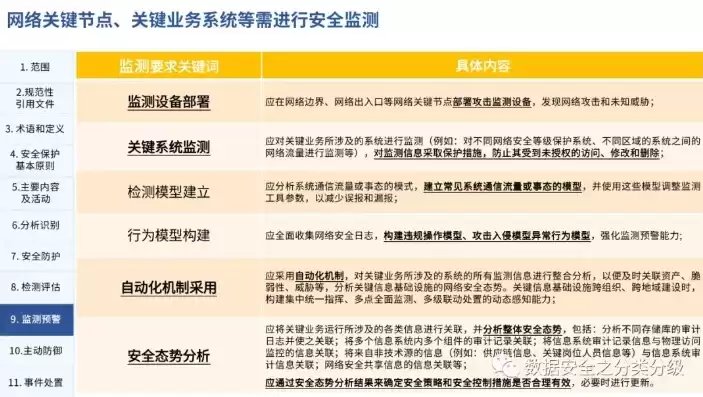 关键信息基础设施的运营者应当自行或者委托网络安全服务机构至少