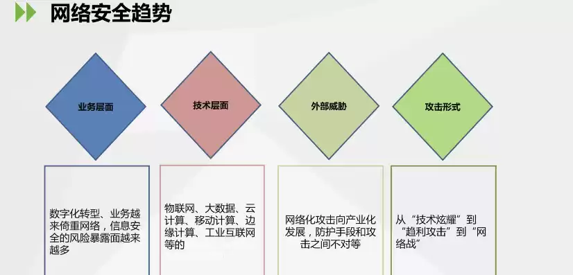 关键信息基础设施的运营者应当自行或者委托网络安全服务机构至少