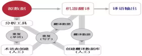 数据挖掘工程师需具备什么能力，数据挖掘工程师需要哪些技能