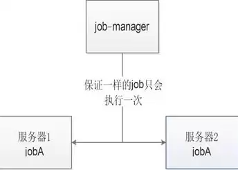 排除故障的基本原则是哪两个，排除故障的基本原则