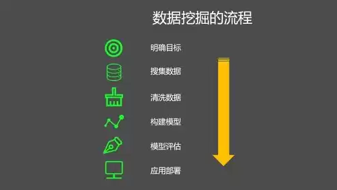 数据挖掘与数据分析的主要区别是什么，数据挖掘与数据分析的主要区别是什么