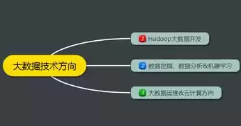 数据挖掘与数据分析的主要区别是什么，数据挖掘与数据分析的主要区别是什么