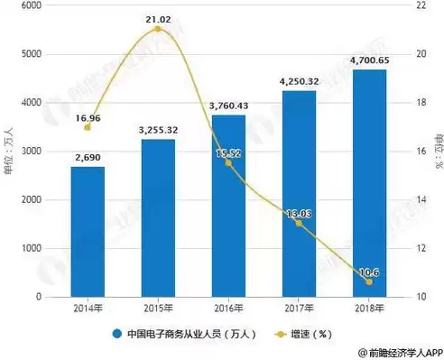 电子商务未来的就业前景怎么样，电子商务未来前景怎么样