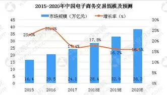 电子商务未来的就业前景怎么样，电子商务未来前景怎么样