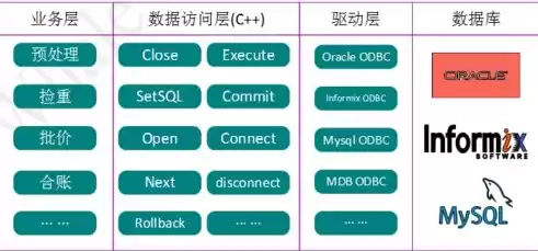 分布式内存库有哪些，分布式内存库