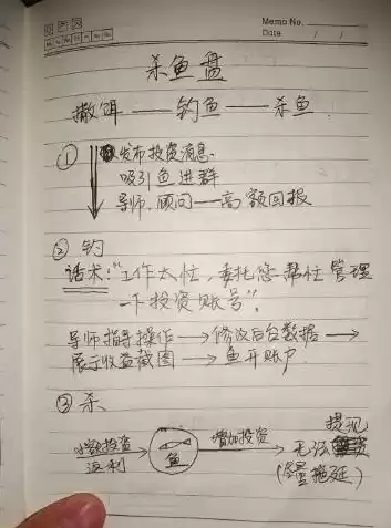 行业性质填什么，行业属性指什么怎么填