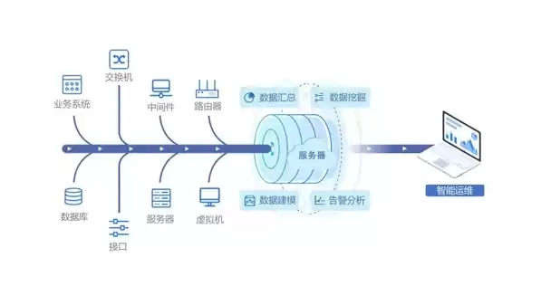 智能运维管理系统平台排名榜，智能运维管理系统平台排名