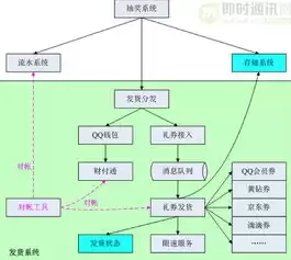 后端服务的思维模式是什么，后端服务的思维模式