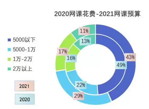 后端服务的思维模式是什么，后端服务的思维模式