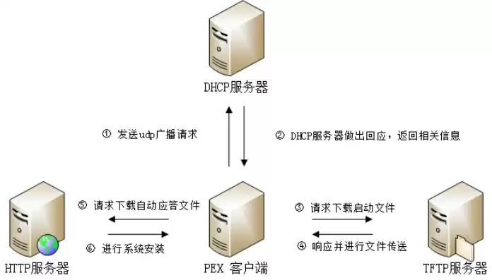 从网上下载软件时使用的网络服务器类型是，从网上下载软件时使用的网络服务类型是文件传输