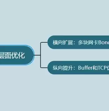 网站数据库完整备份是什么，网站数据库完整备份