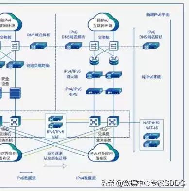 网站数据库完整备份是什么，网站数据库完整备份