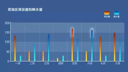 数据可视化的作用和意义，数据可视化的呈现与解读