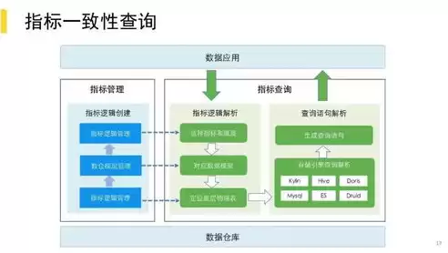 数据治理实际在做什么，数据治理实际在做什么