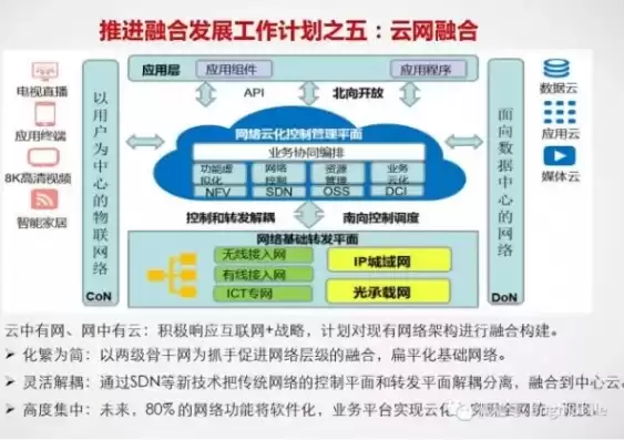 福建广电网络集团混合云平台项目有哪些内容，福建广电网络集团混合云平台项目有哪些