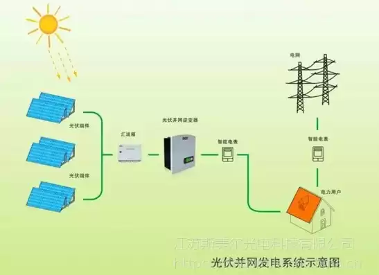 分布式光伏发电有补贴吗?，分布式光伏发电无功补偿解决方案