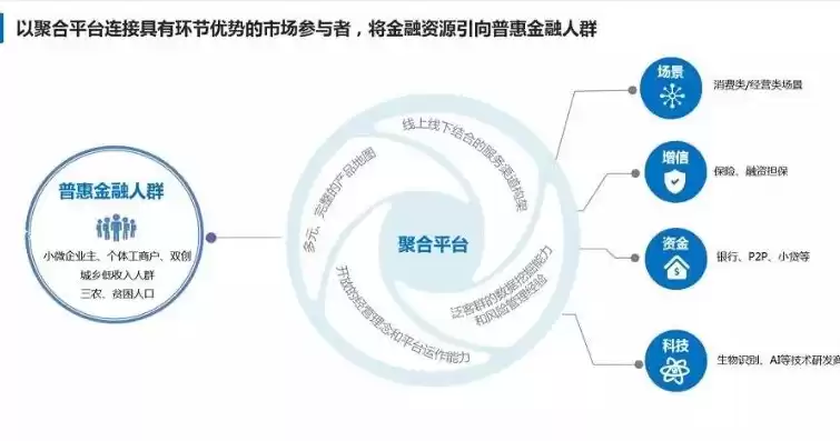 统筹融资金融服务平台有哪些类型，统筹融资金融服务平台有哪些