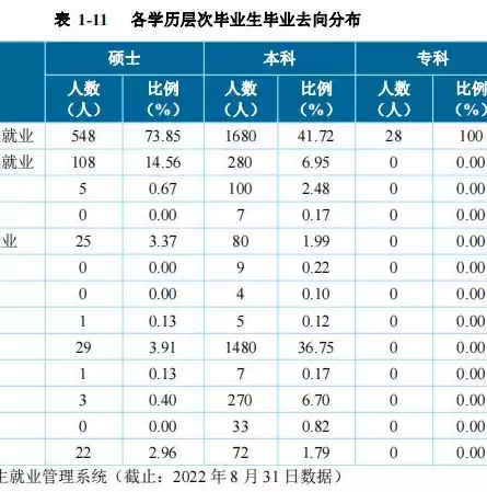 社区卫生服务中心工作的发展前景怎么样，社区卫生服务中心工作的发展前景