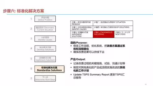 故障排除的步骤，故障排除六步法