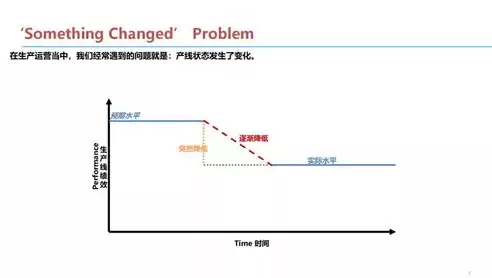 故障排除的步骤，故障排除六步法