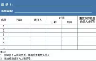 故障排除的步骤，故障排除六步法