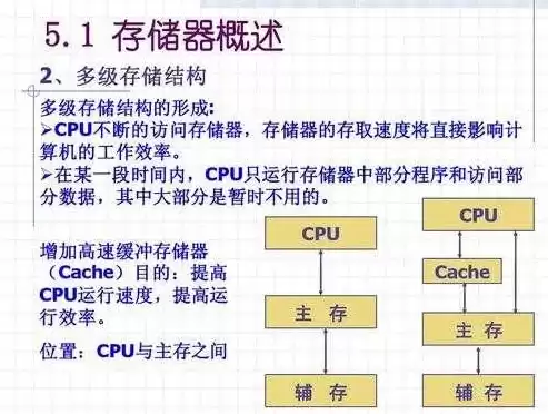 外部存储器的功能是什么?，外部储存器有哪些