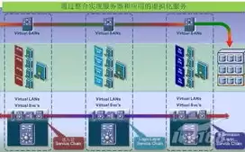 虚拟化服务器怎么做的，虚拟化服务器怎么做