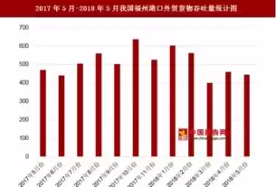 港口货物吞吐量定义为，港口货物吞吐量定义