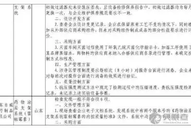 安全审计的类型有哪些，安全审计管理中应用的检查方法