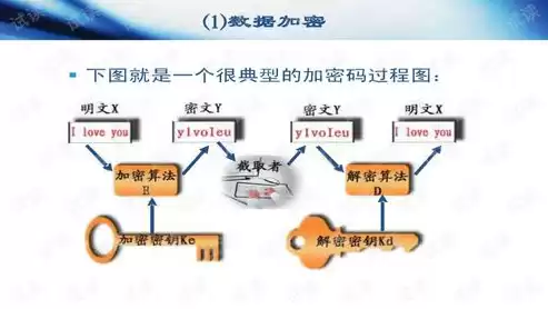 数据加密技术可实现的基本功能有哪些，数据加密技术可以应用于哪些方面