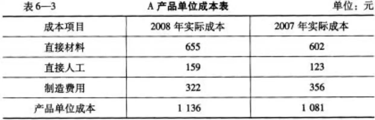 资源综合利用水平，资源综合利用比例计算过程怎么写