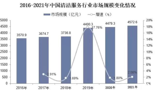 保洁人均工作面积，保洁人均作业面积行业标准