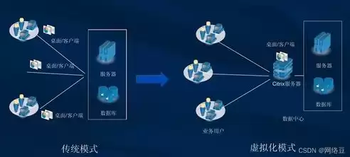 虚拟化技术和云计算的关系是什么，虚拟化技术和云计算的关系