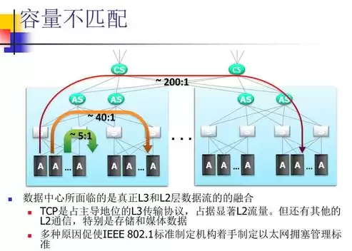 虚拟化技术和云计算的关系是什么，虚拟化技术和云计算的关系