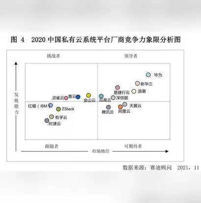 私有云建设平台有哪些，私有云建设平台