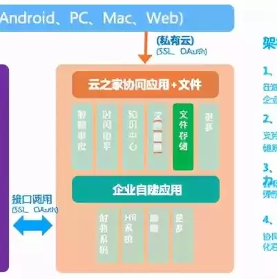 私有云建设平台有哪些，私有云建设平台