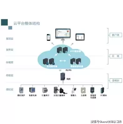 机房智能运维系统，智慧机房运维管理平台有哪些组成