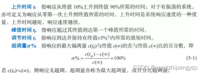 响应时间指数是什么意思呀，响应时间指数是什么意思