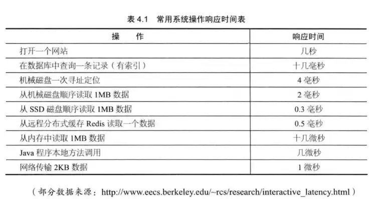 响应时间指数是什么意思呀，响应时间指数是什么意思