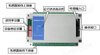 温度数据采集模块，温度数据采集解决方案