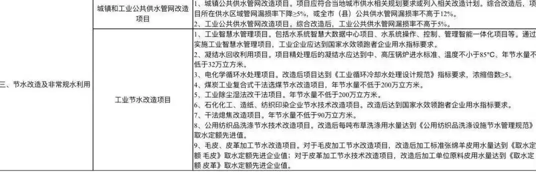 资源综合利用补贴政策，《国家鼓励的资源综合利用认定管理办法》