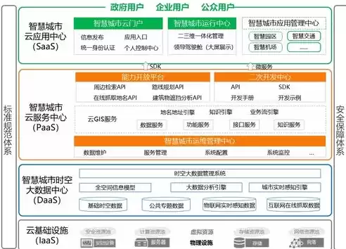 智慧城市数据服务平台是什么，智慧城市数据服务平台