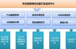 智慧电梯企业服务云平台导入，智慧电梯企业服务云平台