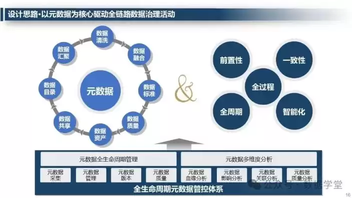 数据治理计划，数据治理规划服务