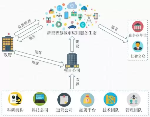 智慧城市建设模式包括什么型，智慧城市建设模式包括什么