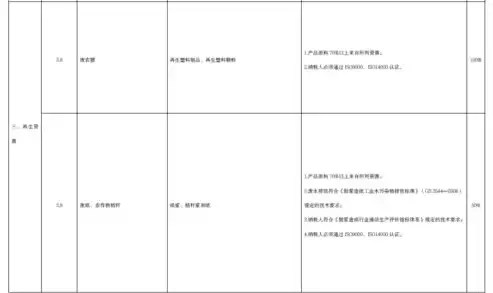 完善资源综合利用增值税政策解读会议，完善资源综合利用增值税政策解读